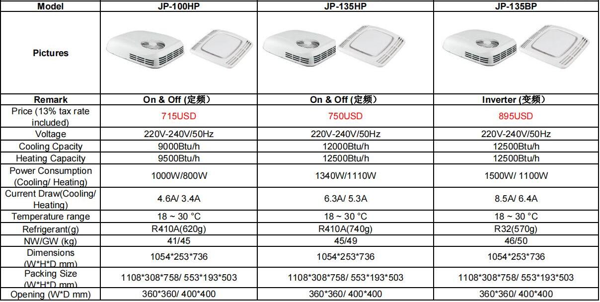 Motorcool JP-100HP JP-135HP JP-135BP Brand New 220-240V Truck Air Conditioner 9000-12500BTU Split Electric AC Unit 1 for RVs Motorhome Bus Trailers Tractors Camper Van Parking Air Conditioning Fast Cooling Low Noise