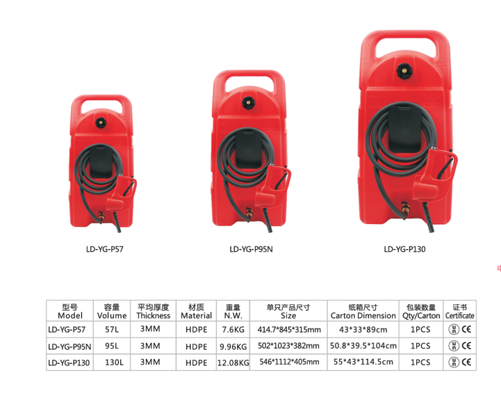 New Fuel Tanks