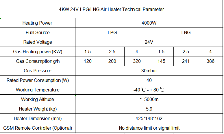 Pre-sales Liquefied Natural Gas (LNG) / Liquefied Petroleum Gas (LPG) 4KW 24V Air Heater 5000m Working Altitude Bluetooth App Controller