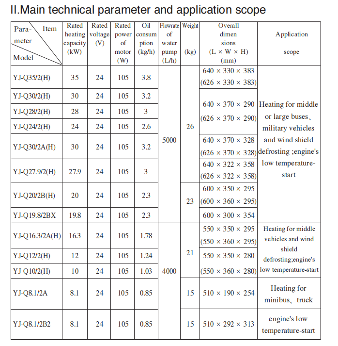 JP Heater YJ series 16.5KW 25KW 35KW water heater for engine preheating and water heating for truck, motorhomes