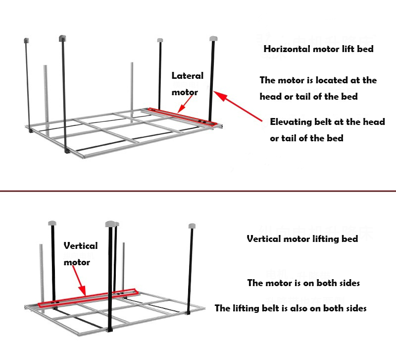 JP Heater Lifting Bed Adjustable Ceiling Bed Electric 220V 12V 24V for Camper Van RV Horizontal or Vertical Motor Lift bed