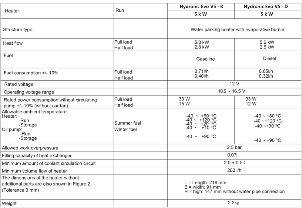 5KW 12V 24V Diesel Hydronic Water Heater