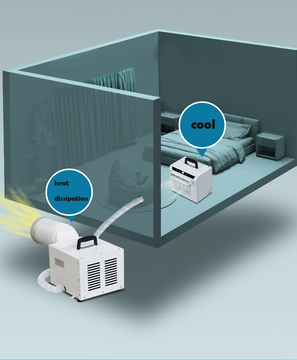 air conditioner, air cooler, ac, rooftop air conditioner, rooftop air conditioners,